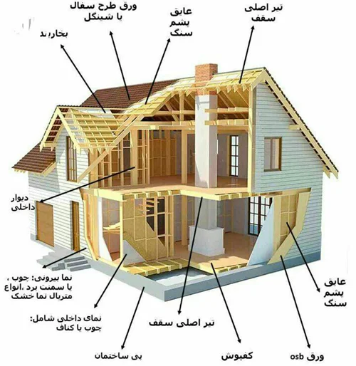 سکشن اجرایی خانه پیش ساخته